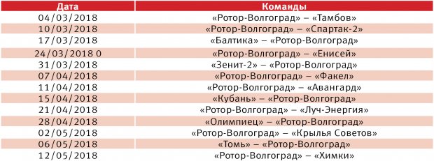 Сможет ли «Ротор» весной прыгнуть выше головы?