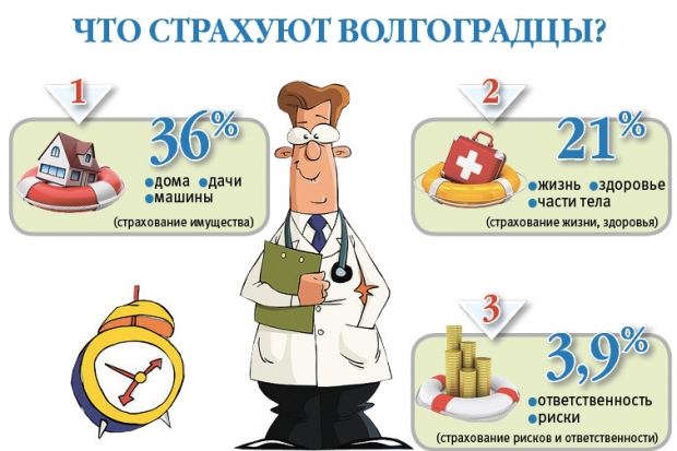 Страховка нужна не только альпинистам Страховка нужна не только альпинистам