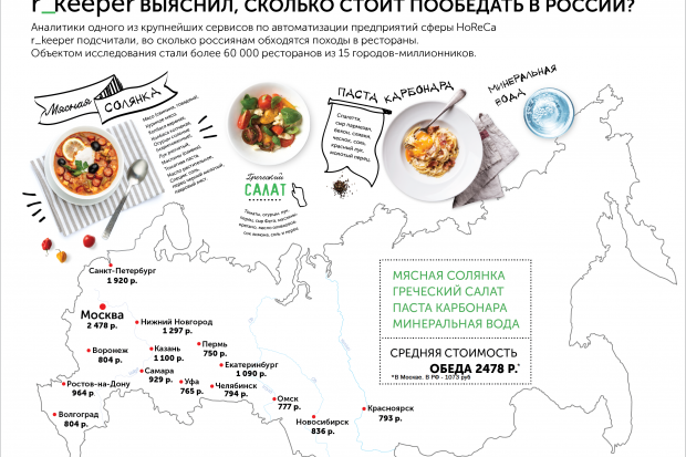 Волгоградцам обед в ресторане обходится в среднем в 804 рубля Волгоградцам обед в ресторане обходится в среднем в 804 рубля