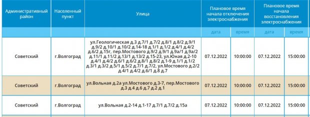 Отключение света в волгограде завтра. Отключение света в волгограде завтра. Отключение света волгоград. Отключение света в волгограде завтра. Отключение света в волгограде завтра.