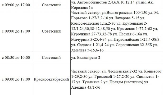 Какую воду отключат в волгограде