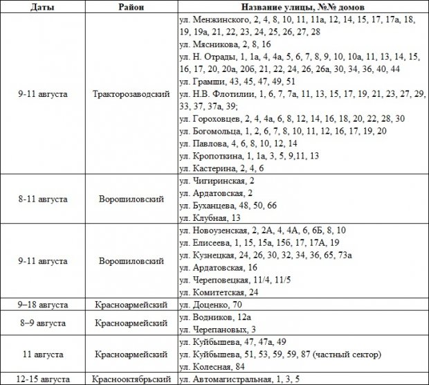 Запланировано отключение электричества. Отключили воду волгоград. Когда отключат воду в кировском районе волгограда. Когда отключат воду в кировском районе волгограда. Отключат свет в волгограде.