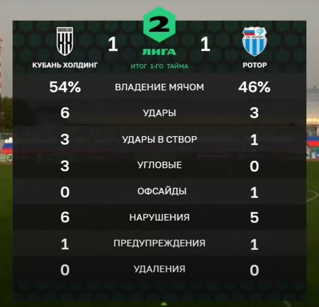 Программы холдинга матч. Программы холдинга матч