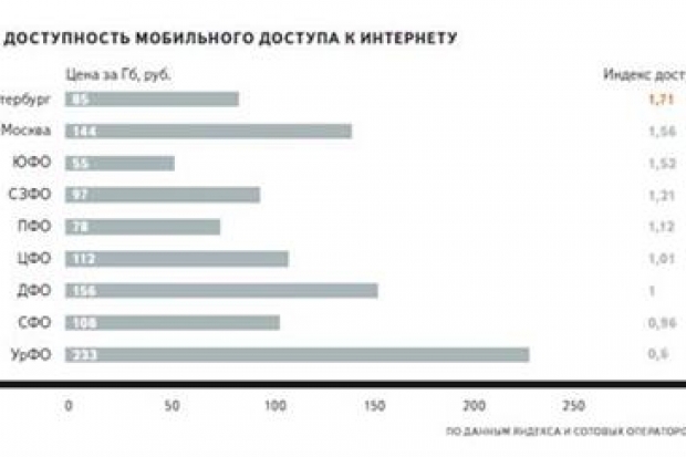 Россия – страна широкополосного Интернета Россия – страна широкополосного Интернета