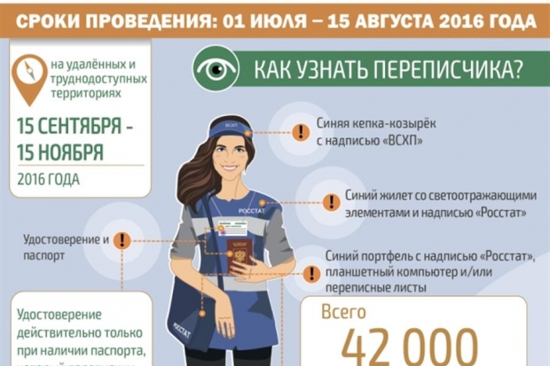 В Волгоградской области сельскохозяйственная перепись стартует через 10 дней В Волгоградской области сельскохозяйственная перепись стартует через 10 дней