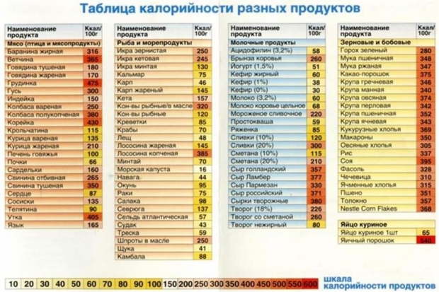 Война жиров Война жиров