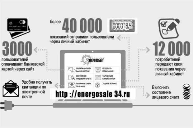 Как Интернет экономит время Как Интернет экономит время
