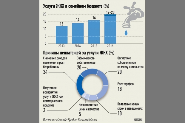 «Честным УК и ТСЖ бояться нечего!» «Честным УК и ТСЖ бояться нечего!»