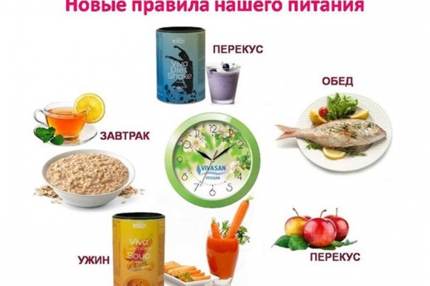 Есть нужно пять раз в день
