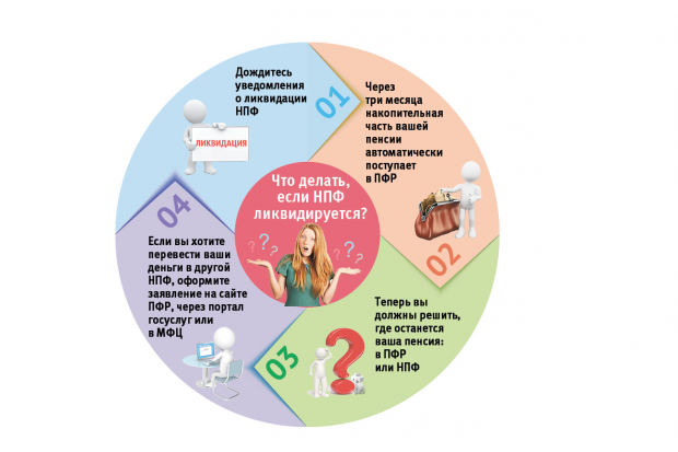 Операция «Ликвидация» Операция «Ликвидация»
