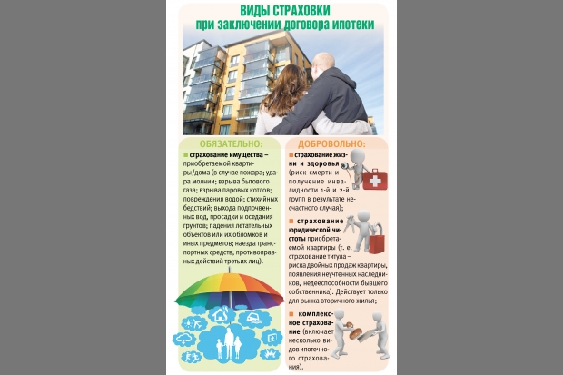 Страхование ипотеки: где соломки подстелить? Страхование ипотеки: где соломки подстелить?