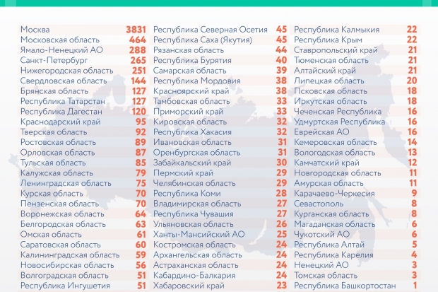 В Волгоградской области за сутки выявили 107 новых случаев коронавируса