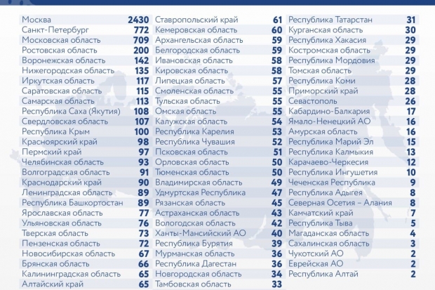 Волгоградская правда Волгоградская правда
