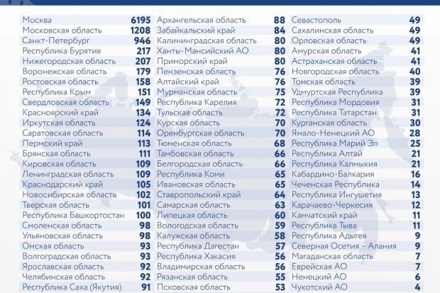 Волгоградская правда Волгоградская правда