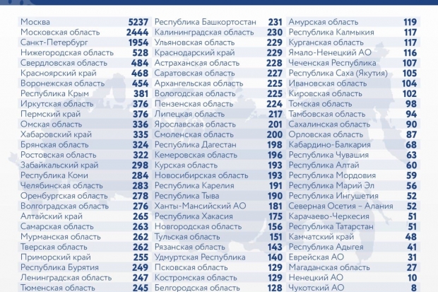 Волгоградская правда Волгоградская правда