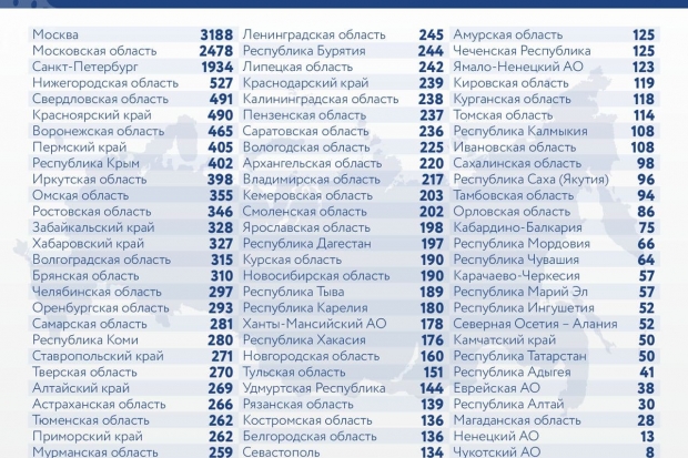 Волгоградская правда Волгоградская правда