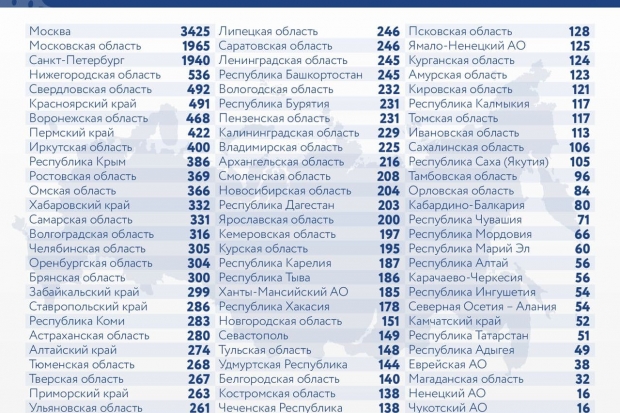 Волгоградская правда Волгоградская правда
