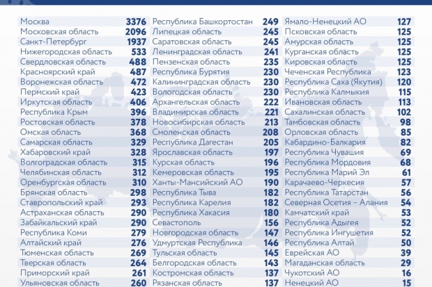 Волгоградская правда Волгоградская правда