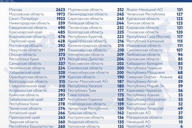 Волгоградская правда Волгоградская правда