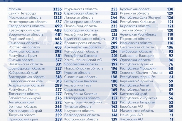Волгоградская правда Волгоградская правда
