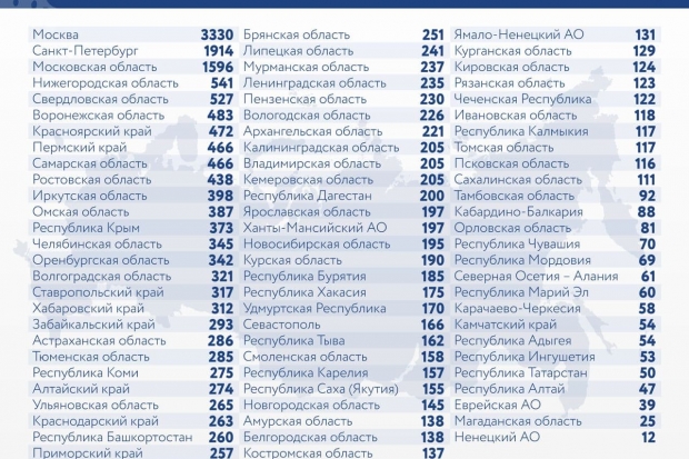 Волгоградская правда Волгоградская правда