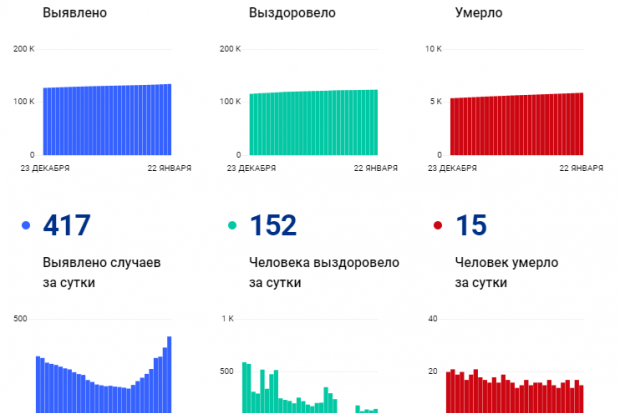 Волгоградская правда