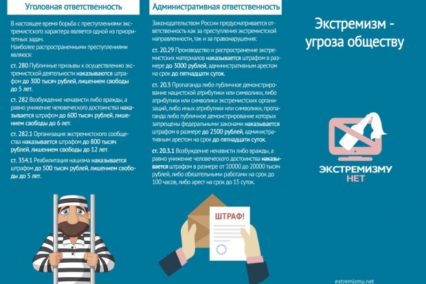 Волгоградская правда Волгоградская правда