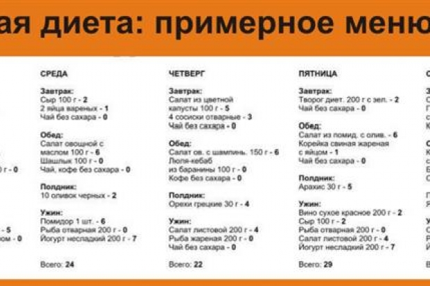 Диета на белках меню. Пятница и диета. Белковая диета для похудения меню. Белковая диета меню на 7 дней меню. Белковая диета меню на 7 дней меню.
